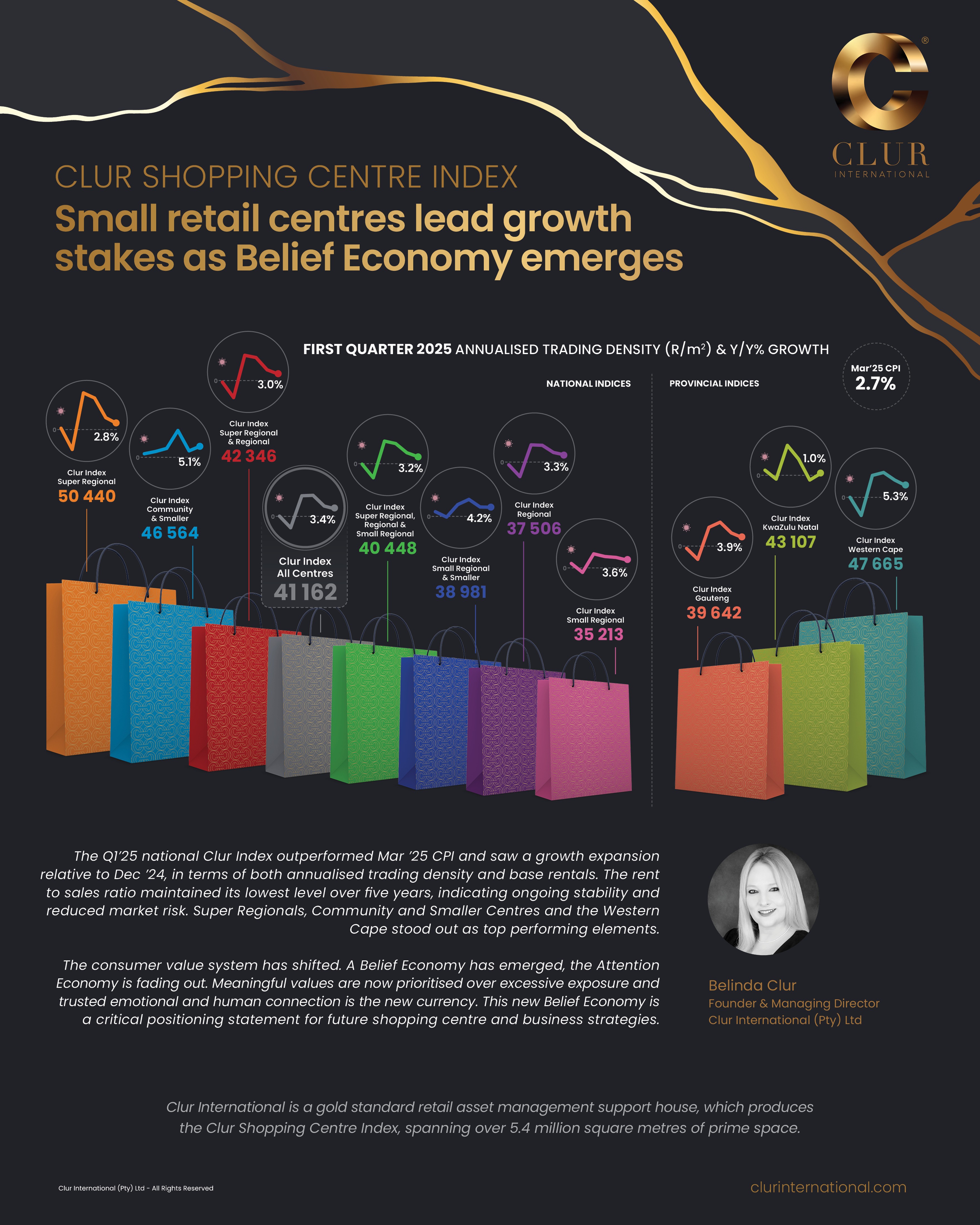 Clur Shopping Index