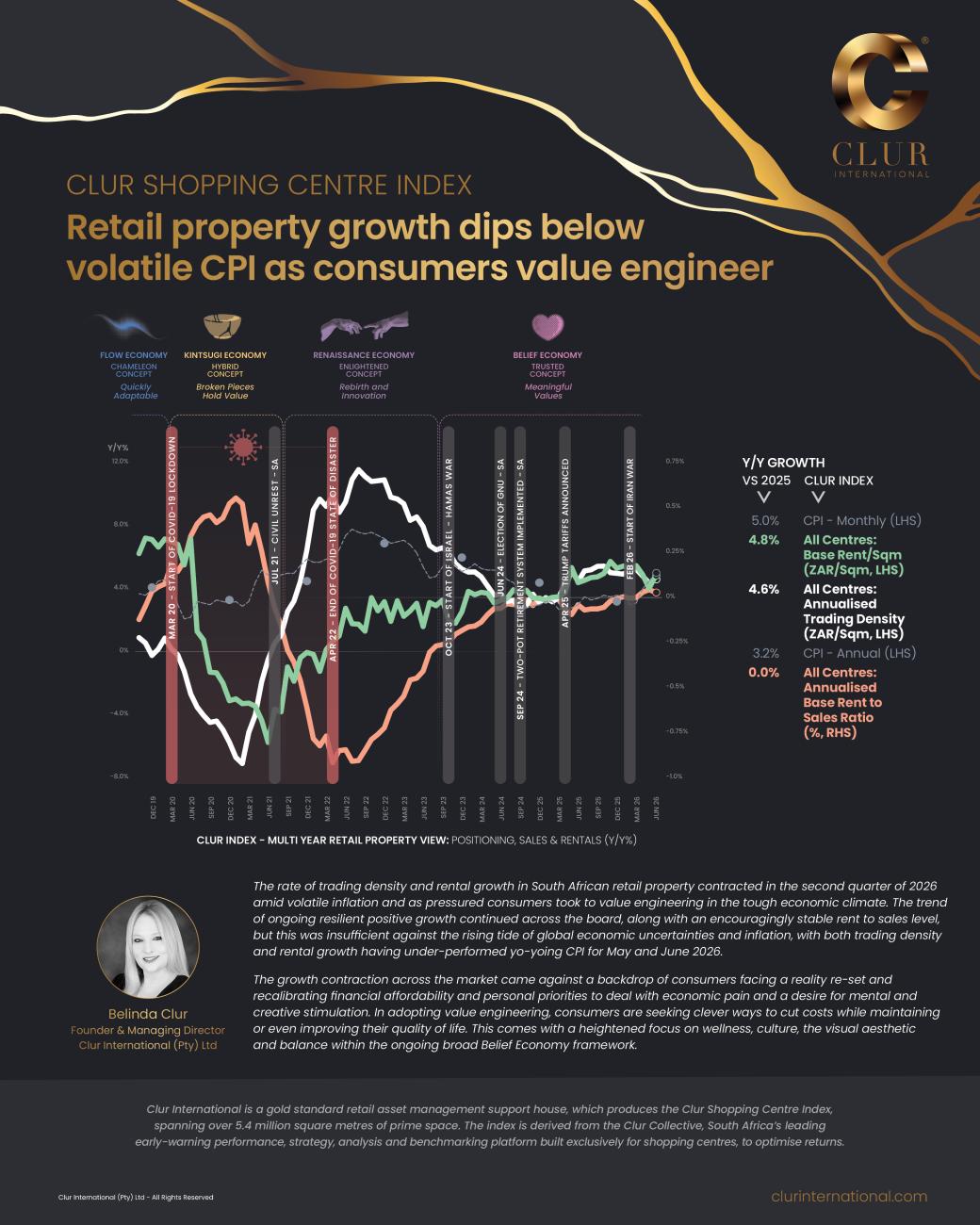 Q2 26 Clur Index Infographic - Media